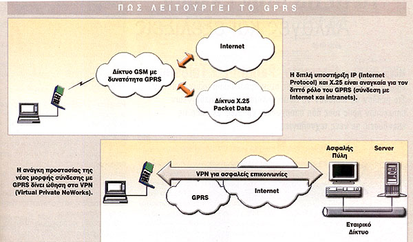    GPRS