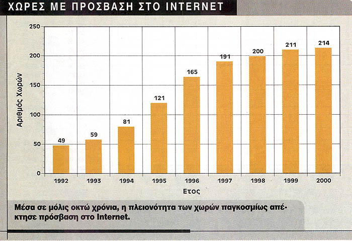      Internet