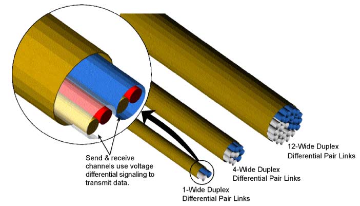   InfiniBand