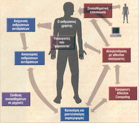 Affective Computing