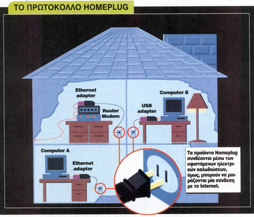   HomePlug