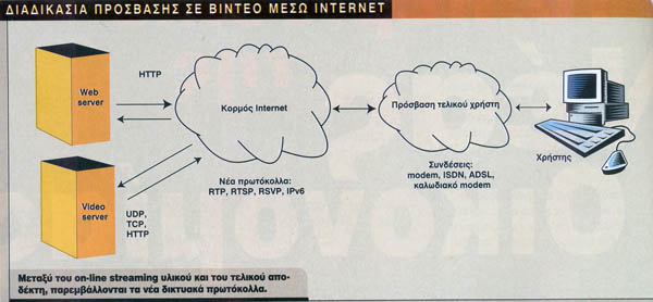  Mutlimedia   