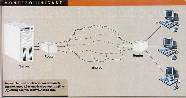  Unicast