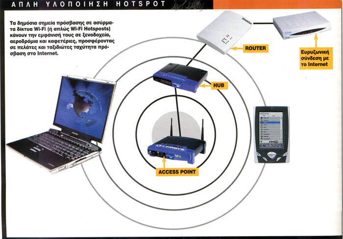  Wi-Fi HotSpot