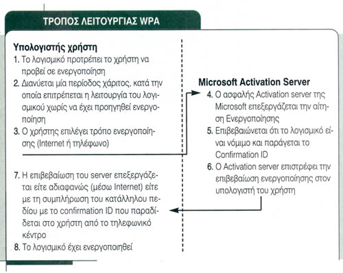   Windows Product Activation