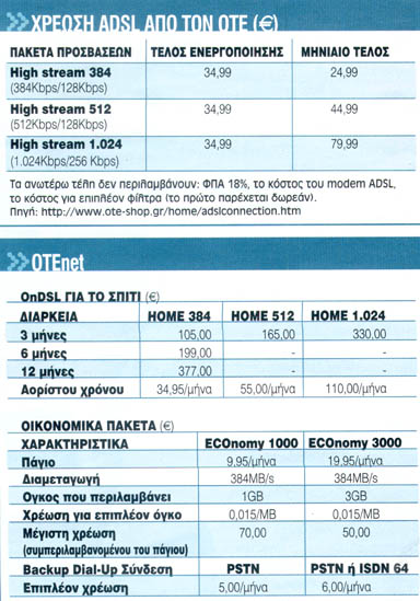     ADSL