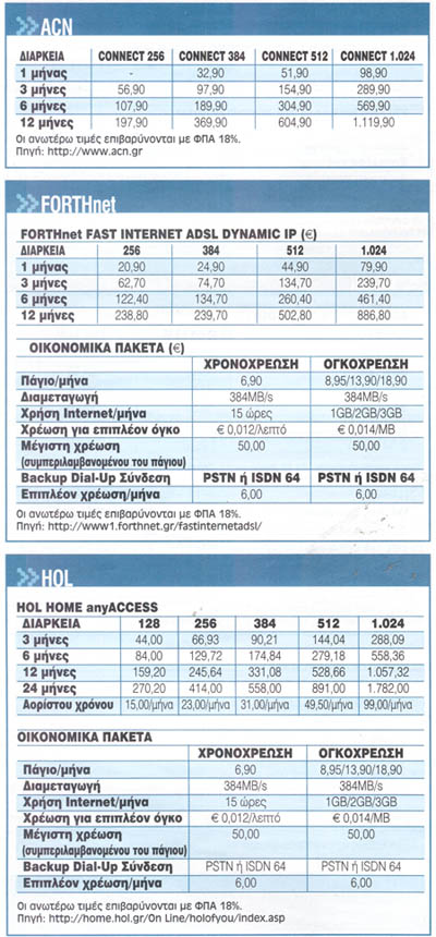  ADSL   Internet Service Providers